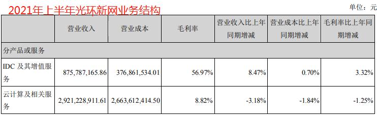 未来十年将是受益的行业