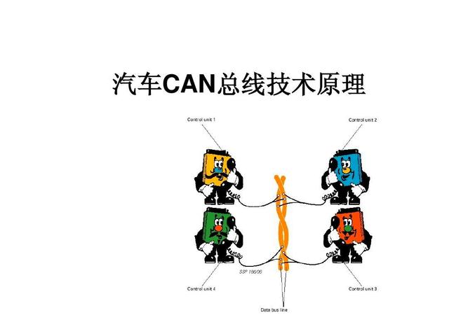 can在汽车上什么意思是什么意思是什么