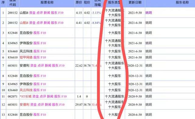 廣州股牛炒股配資 廣州股牛炒股配資
