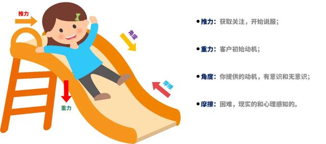 运营人必须知道的底层逻辑和思维模型2.0