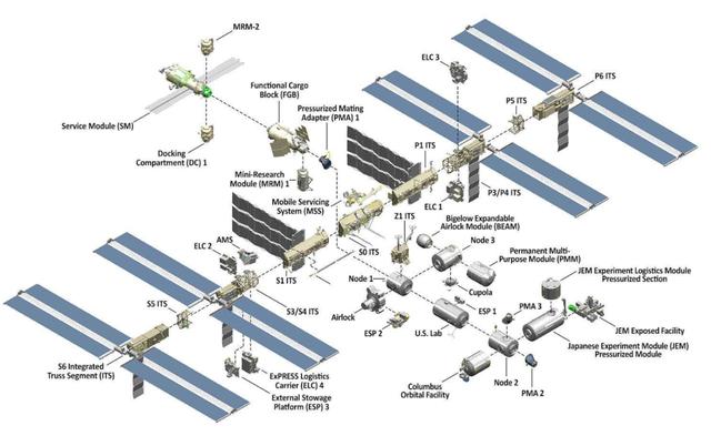 ​神舟13号多久返回？中国空间站实验：俄日等17国加入，美被拒