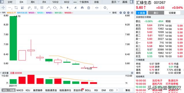 A股11月份跌幅最大的十只股票排名