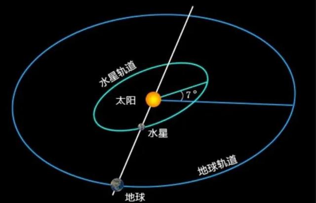 火星逆行图解图片