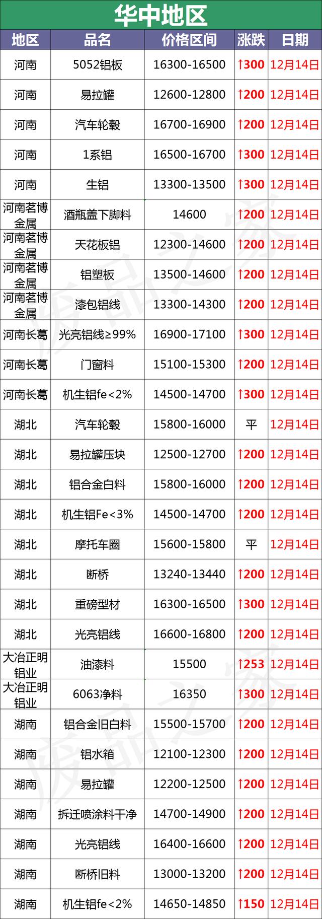 宣城破碎机耐磨铸件