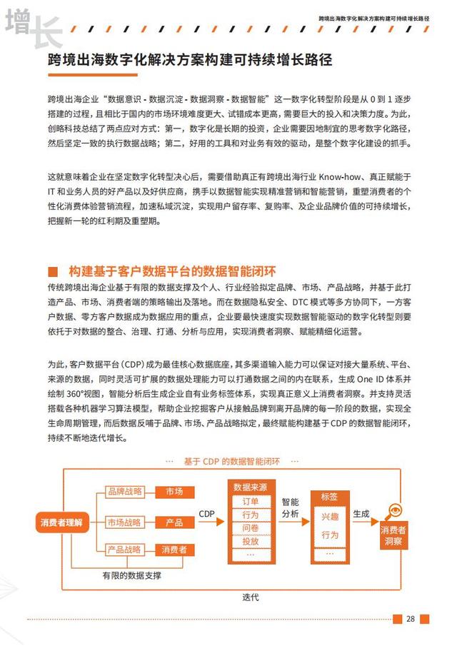 2021跨境出海行业数字营销增长白皮书