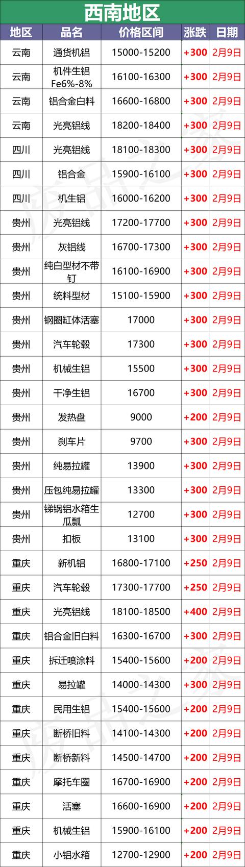 佛山工业边料回收破碎机
