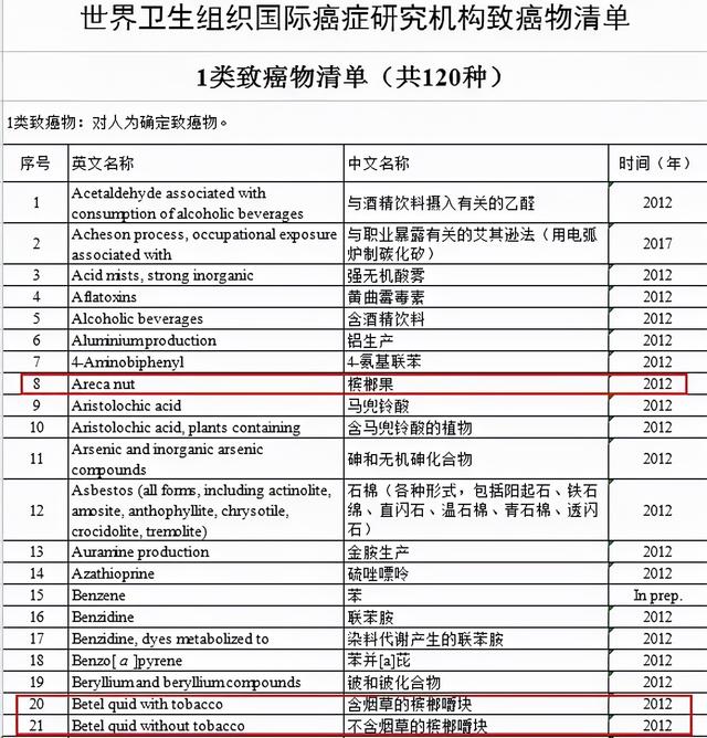 吃槟榔会上瘾吗