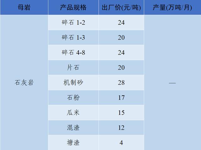 现在砂石料价格