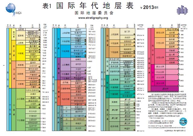 地质人：知道这100个地质名词解释，去哪都不在被别人小看了