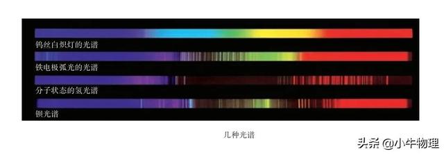 氢原子模型和波尔的原子模型