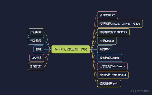 2022年哪些前端技术会火？