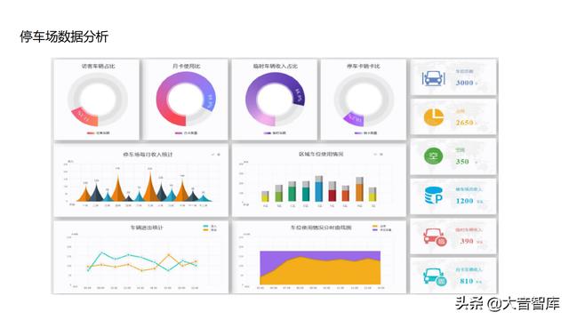 “云、智、大、物、移”智慧园区解决方案PPT