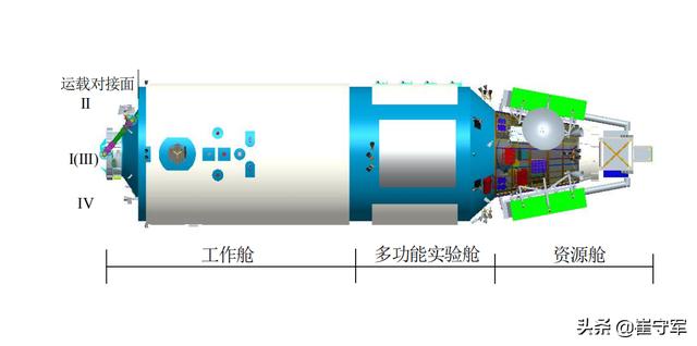 中国空间站多加几个舱段，还是比不上国际空间站？二期工程了解下