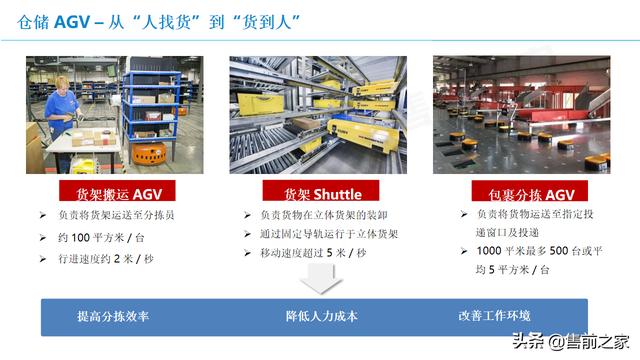 基于5G智能仓储应用方案.精选「PPT」