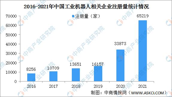 工业工程未来十年发展