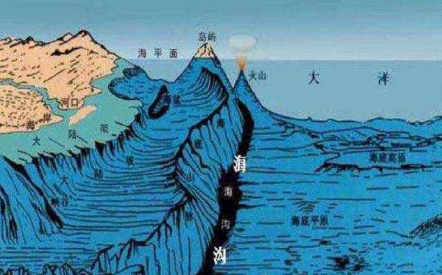 马里亚纳海沟1万米深处的水还是液态的吗？这一海沟有多奇妙？