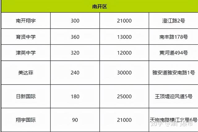 封闭式学校有哪些初中(芜湖封闭式学校有哪些初中)(图3)