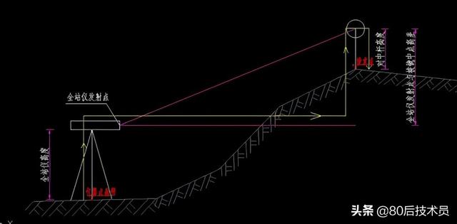 工程展图必须知道的