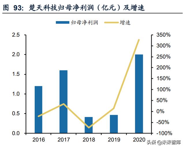 成都膜过滤机报价
