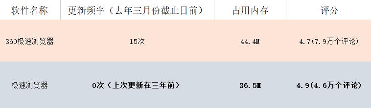 那些小于100M的超实用软件！拒绝占用内存，系统更加顺滑