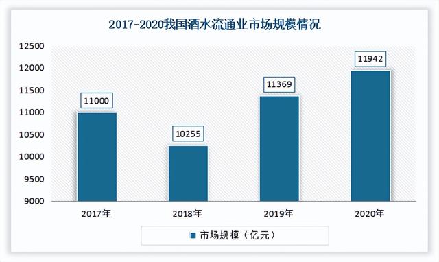 中国酒类流通市场发展趋势分析与投资前景研究报告