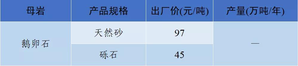长沙砂石价格表