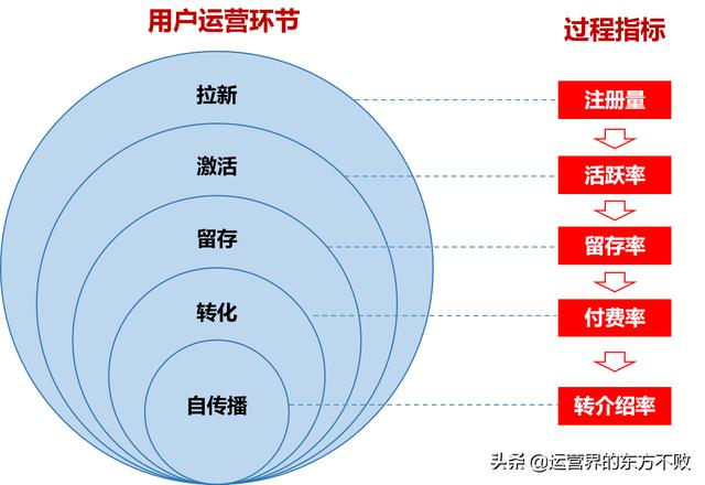 产品运营工作内容