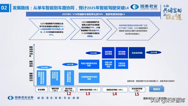 电子行业176页深度报告：汽车与XR，下一个十年