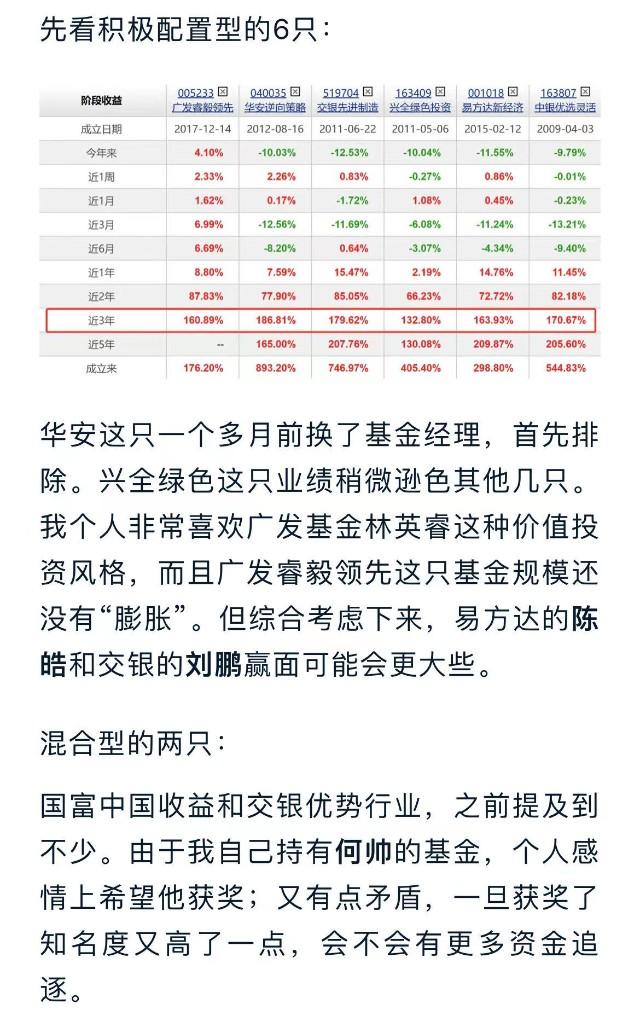 获得晨星奖的基金「晨星基金」