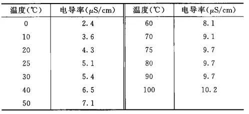 电导率单位换算