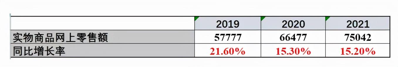 电商三巨头三季报解析：谁能摆脱“内卷”旋涡？