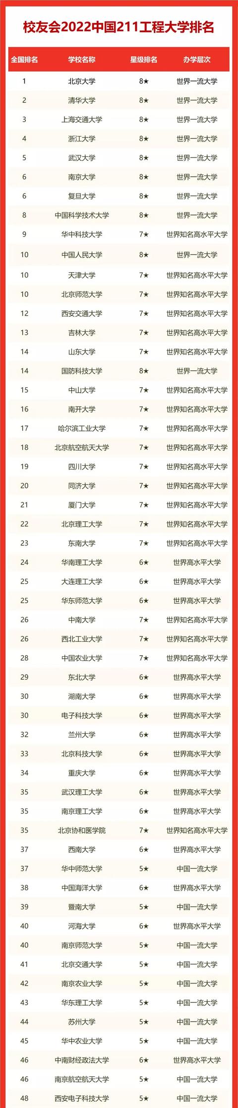 土木工程学院百年发展史