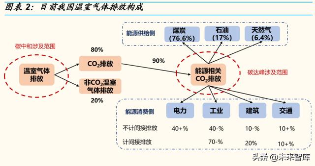 电力系统是指什么意思