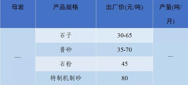 砂石骨料最新报价