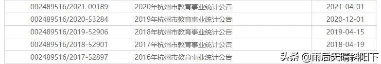 杭州媒体宣传的普高扩招了是真的吗？让我们一起来看这4组数据
