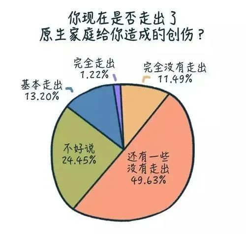 四种父母影响孩子一生，你的原生家庭是哪一种？
