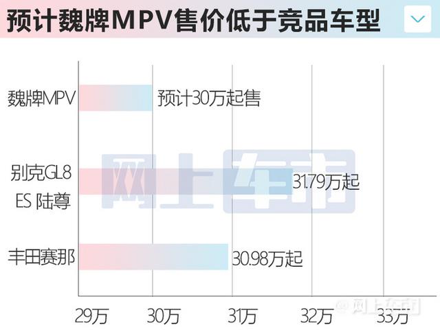 曝魏牌将推出高端中大型商务MPV