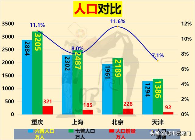 直辖市有哪些