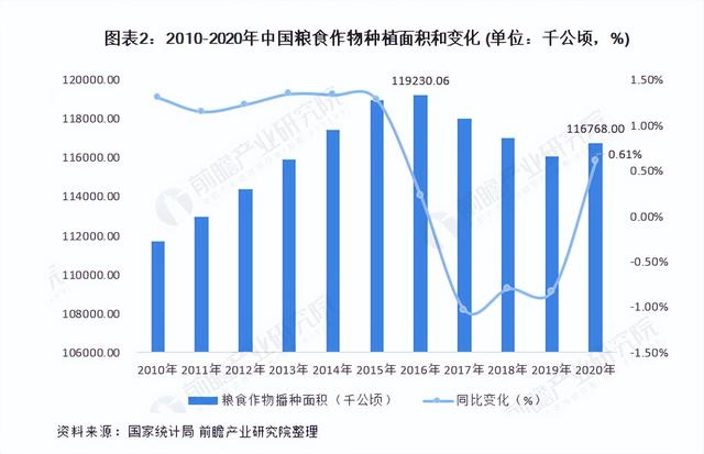 假如全球全部禁止粮食出口我国能否自给自足？三项数据让大家安心