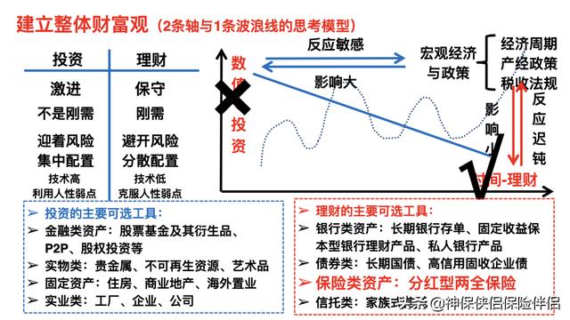 吳曉波——在中國，這個理財工具被嚴重低估（理財型保險）