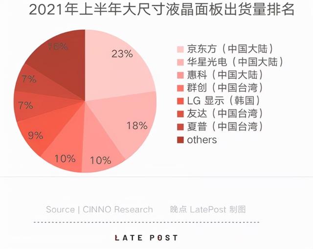 造出一块更好的屏幕有多难