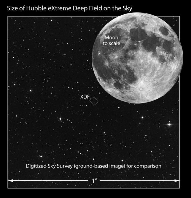 最遥远的恒星，距离地球280亿光年，为何光传到地球只用129亿年？