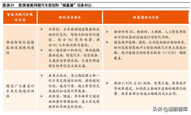 计算机行业2022年度策略报告：新常态、新基建、新应用