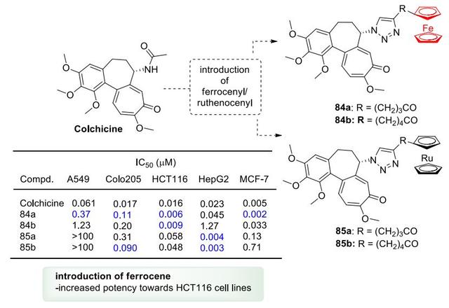 药物设计│二茂铁在药物开发中的应用21