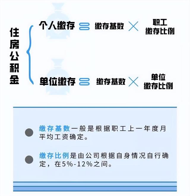 公积金的 7个用途 , 不仅可以购房还可以 装修 「公积金在装修房屋的时候可以用吗」