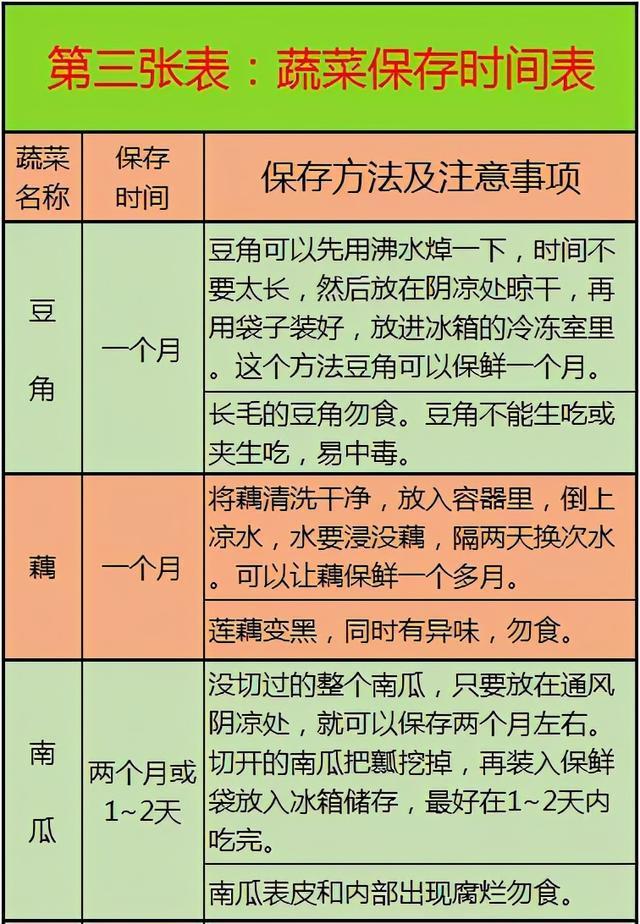 医生忠告：这10张健康表，教你如何饮食养生，既全面又一目了然
