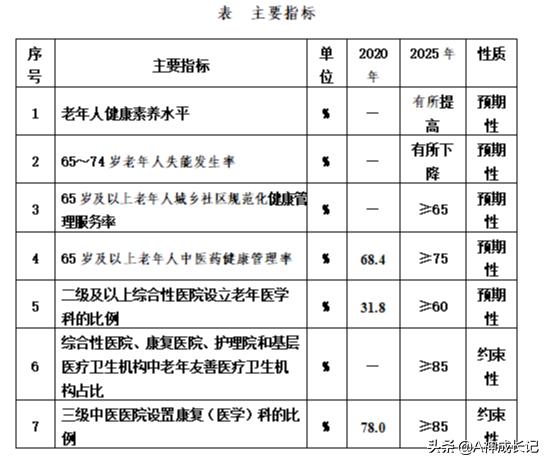 鸡飞猪跳、旅游酿酒跟随，到2025年构建老年健康体系