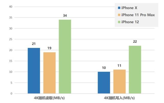 为什么大多数人宁愿买512GB的iPhone，也不舍得开2TB  iCloud？