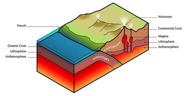 地球失去能量，山脉消失之时，文明或终结，科学家：不可避免