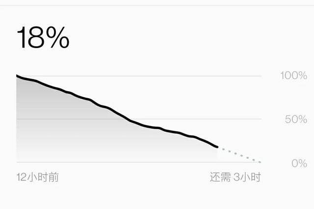 氢OS是一个很有趣的系统，它或许被人低估了
